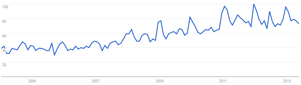 jaeger search trends